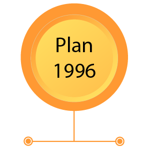 Plan 1996