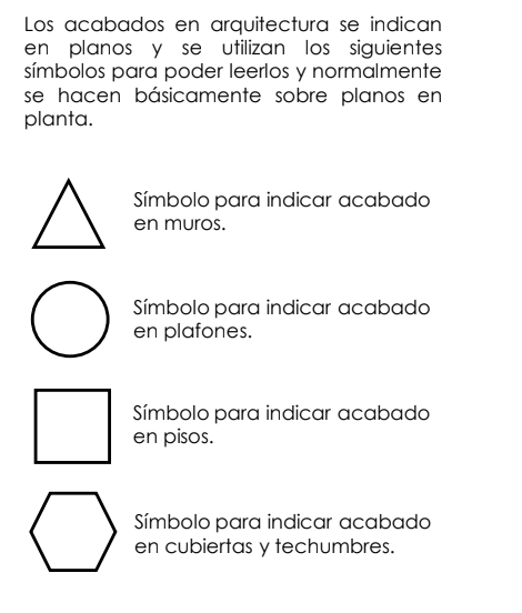 Simbología